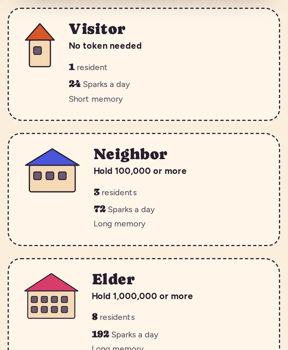 The three households: Visitor, Neighbor and Elder, with how many residents each one gets