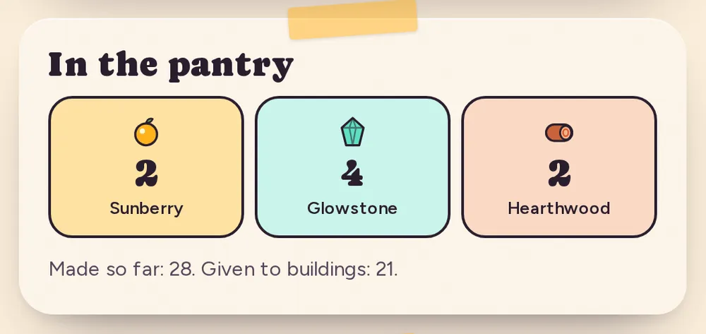 The pantry: how much Sunberry, Glowstone and Hearthwood it holds